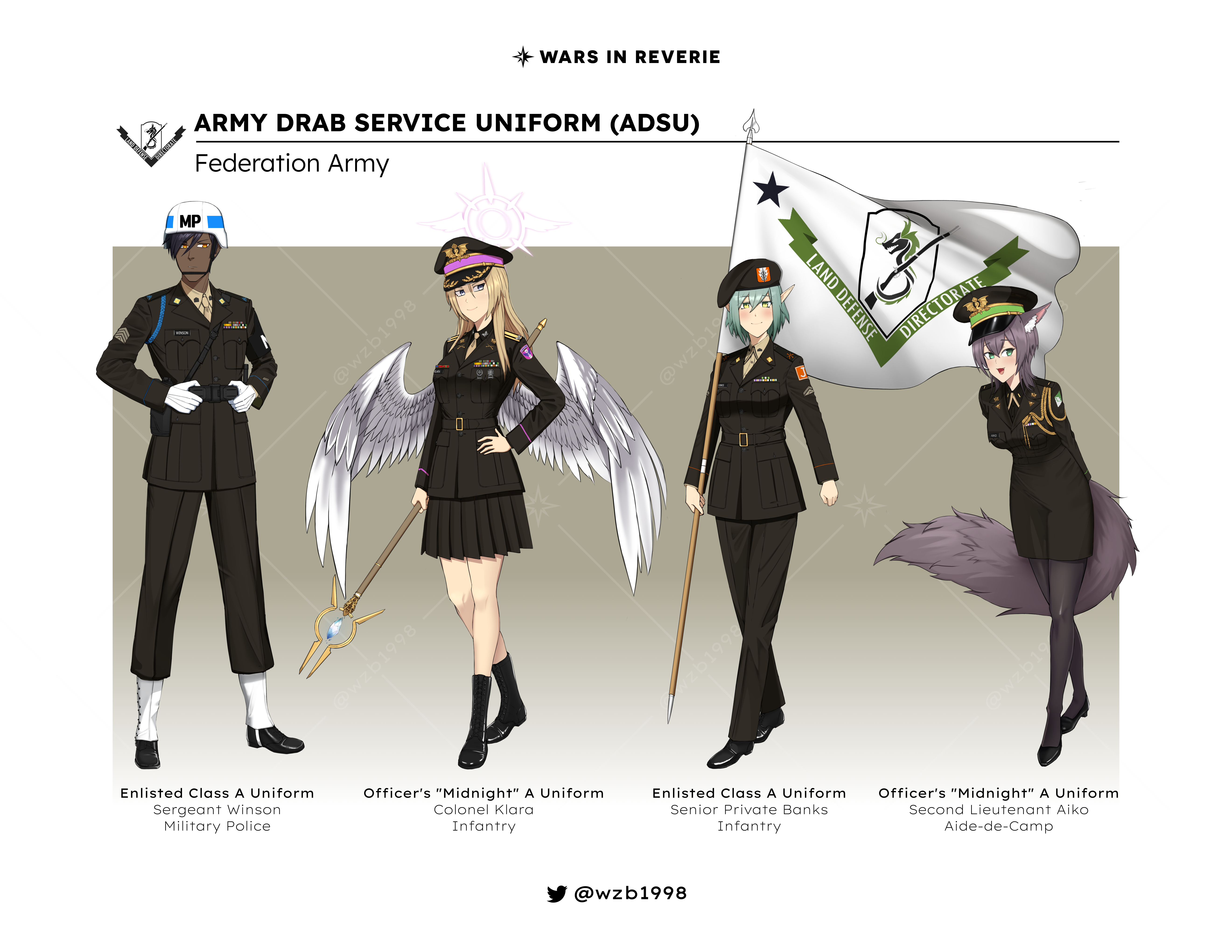 army_service_annotated.png