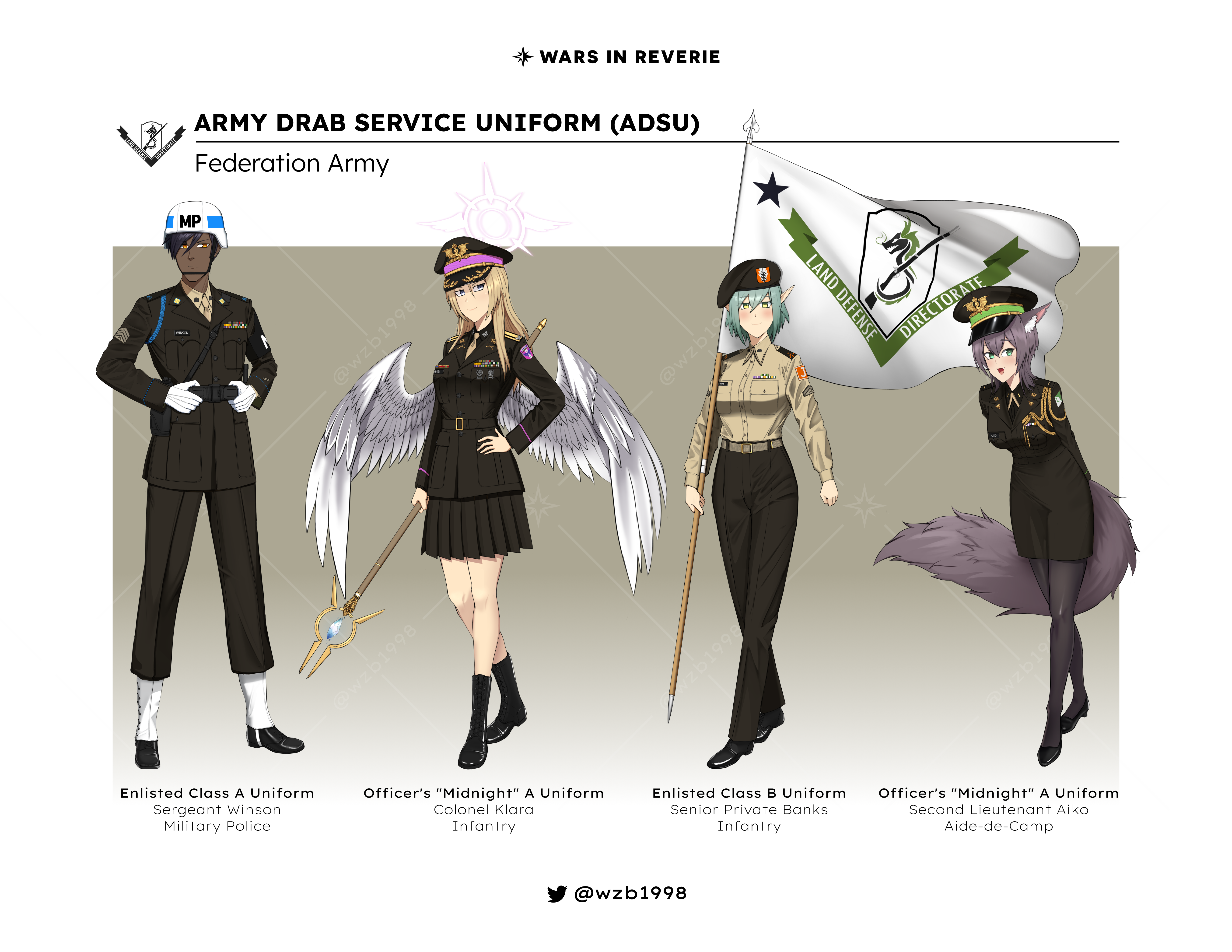 army_service_annotated2.png